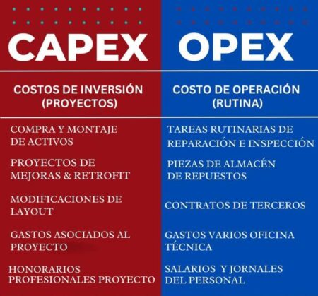 Qu Es Capex Cu L Es La Diferencia Con Opex