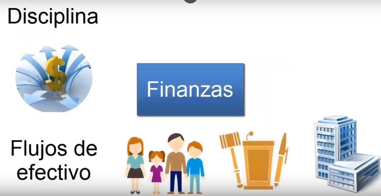 Actividad Financiera - Que son las finanzas