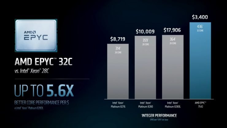 AMD EPYC vs Intel