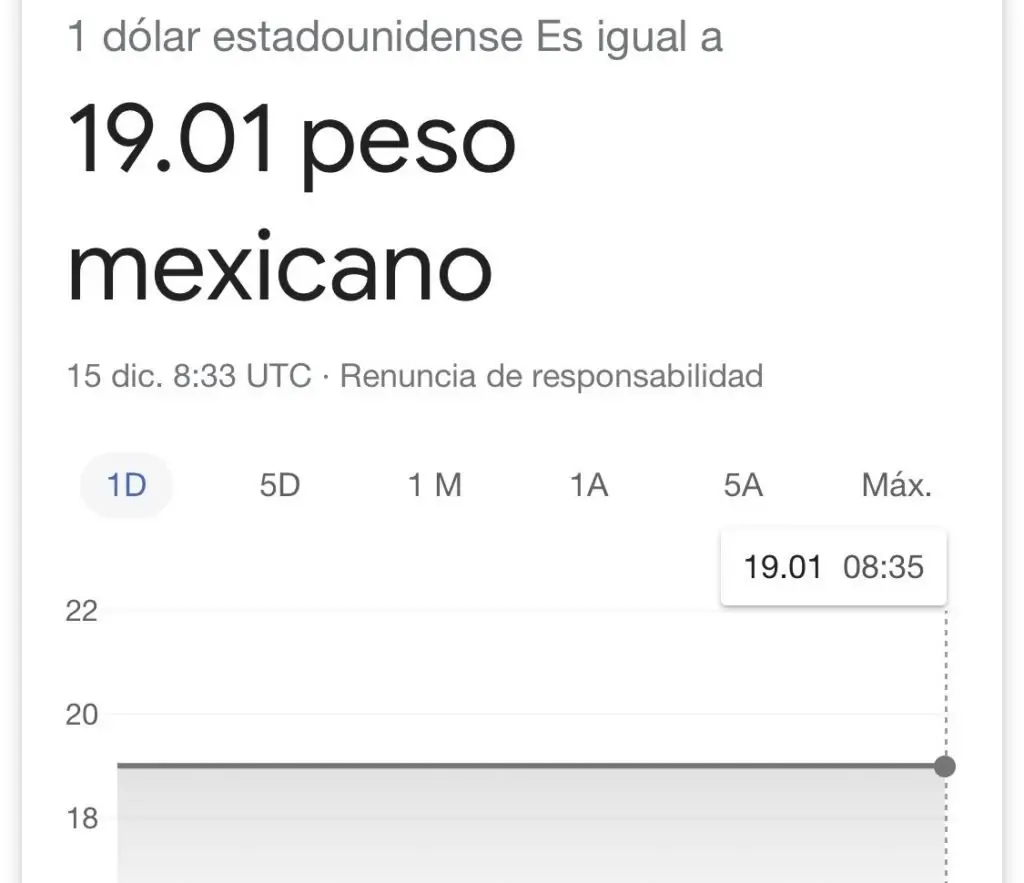 Precio del Dólar en México a punto de volver a los 18 pesos.
