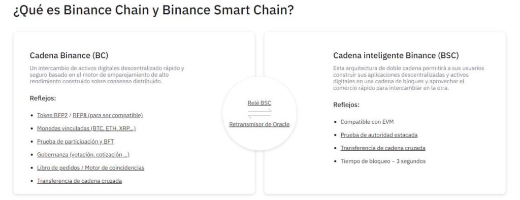 Qué es Binance Smart Chain y binance chain