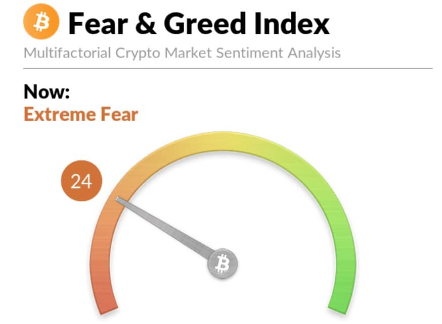 Fear and Greed Index Crypto Indice de miedo y codicia