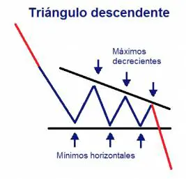 Triángulo descendente
