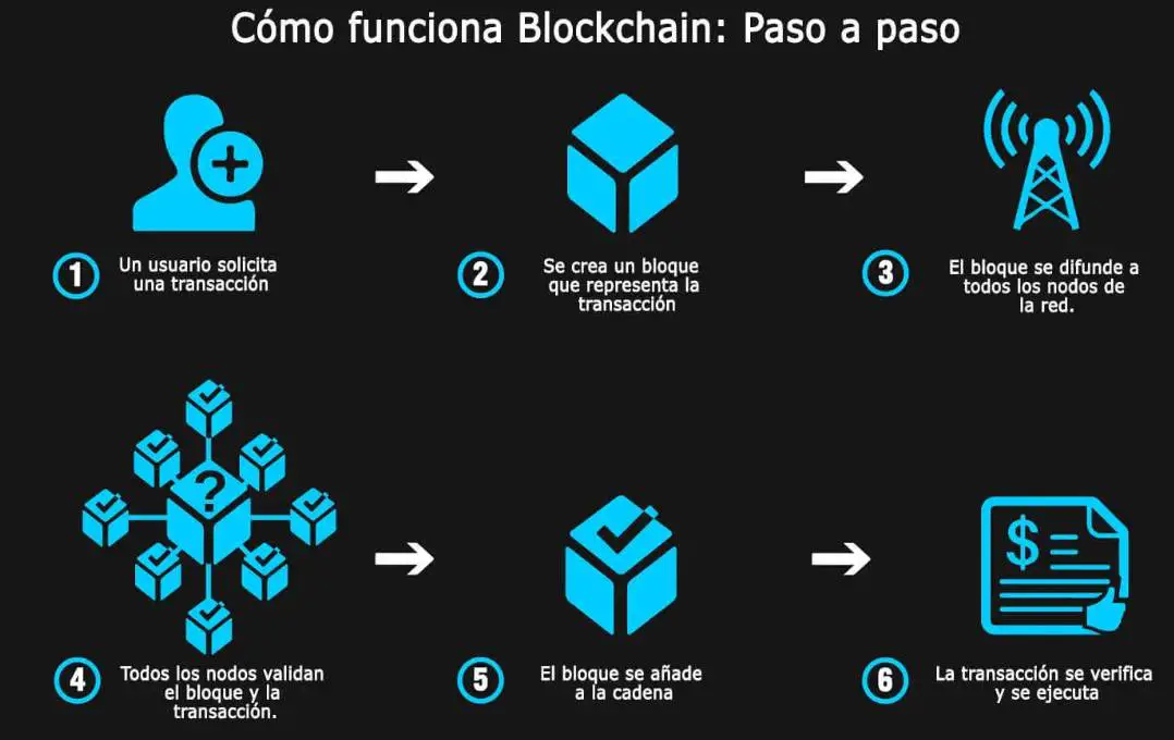 que son los nodos blockchain