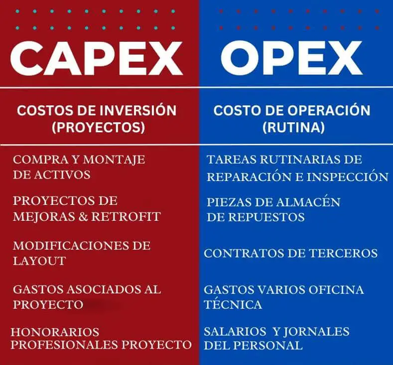 Diferencia entre Capex y Opex cuadro comparativo