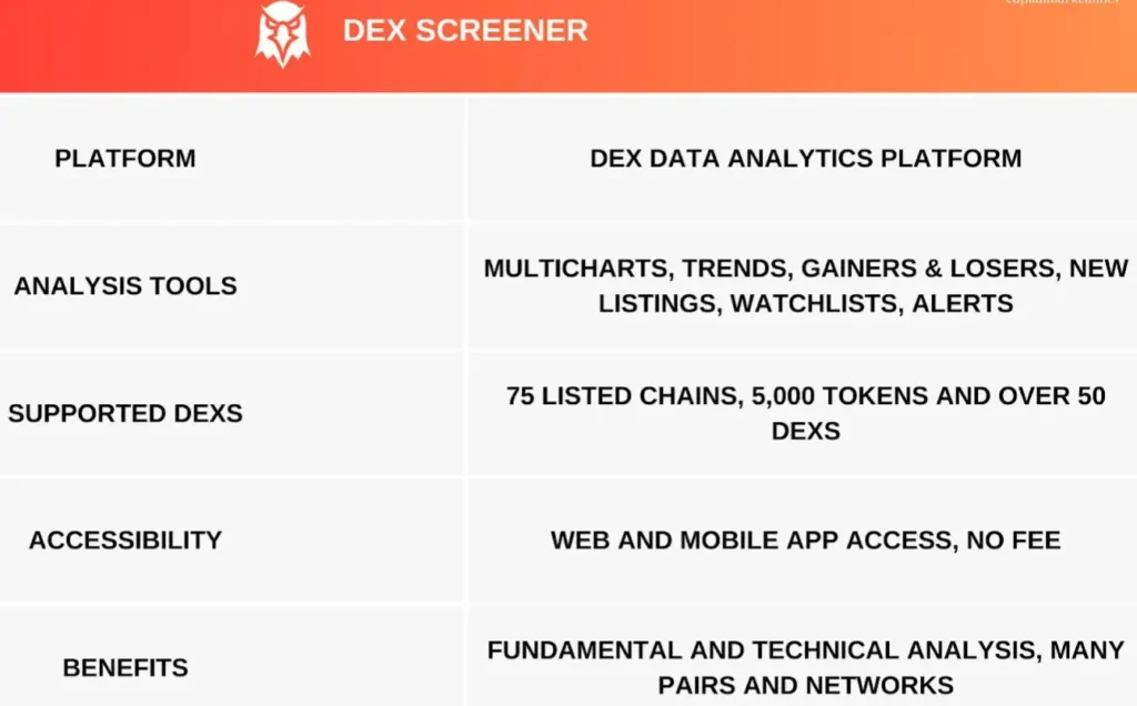 Benefits of Using Dexscreener